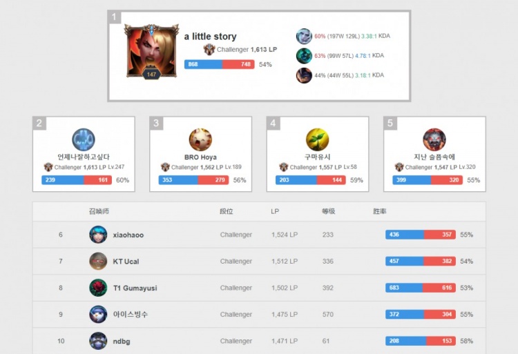 我们可以看 我们可以看