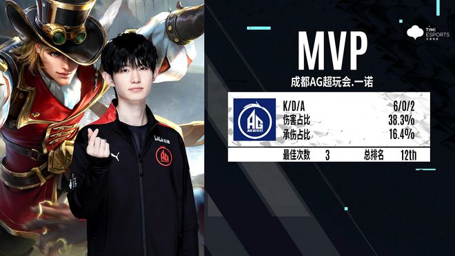 而是增长模 而是增长模