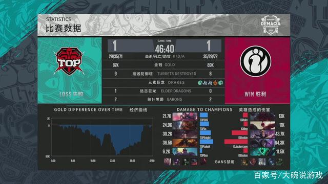 惯性步伐与
